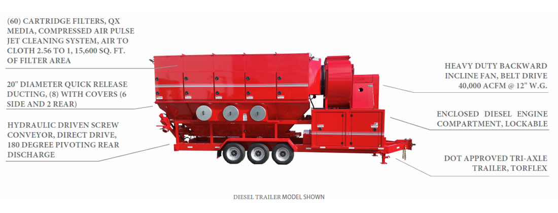 mobile-dust-collector-systems